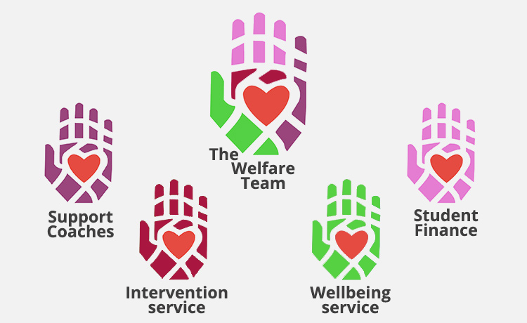 Collection of the student welfare logos